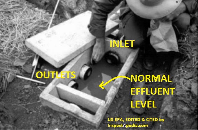 Photograph of a septic distribution box or D-box (US EPA).