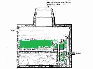 Bell siphon dosing system - USDA edited by DF