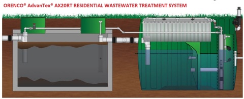 Orenco AdvanTex($) Residential Wastewater Treatment System cited & discussed at InspectApedia.com