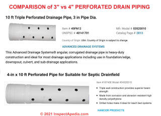 Compare 3-inch vs 4-inch perforated drain pipe use for septic drainfield (C) InspectApedia.com