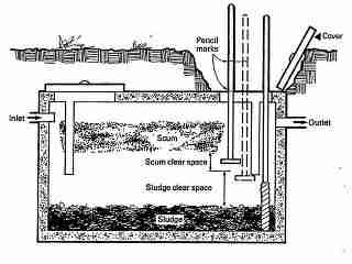 Septic tank sludge and scum measurement in a single chamber tank - USDA DUF