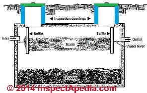 One compartment septic tank USDA - DJF