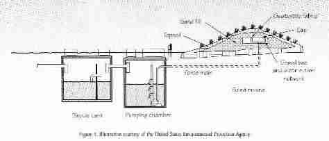 Sketch of a sand bed septic design