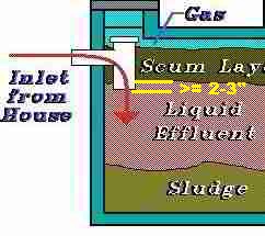 SKETCH of a typical septic tank inlet tee