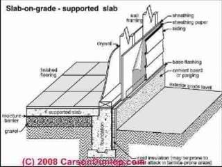 Schematic of a supported slab on grade (C) Carson Dunlop Associates