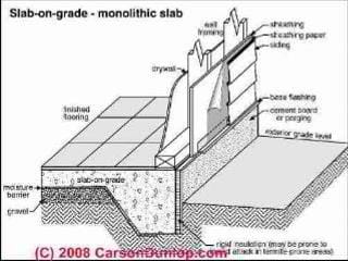 Monolithic slab on grade construction diagram (C) Carson Dunlop Associates