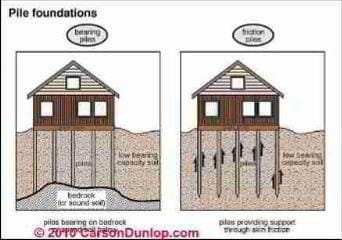 Mud jacking founadtion repair (C) Carson Dunlop Associates