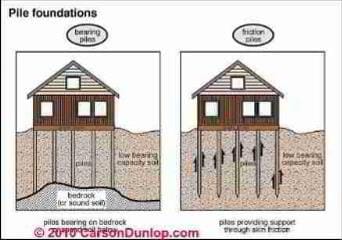 Mud jacking founadtion repair (C) Carson Dunlop