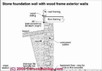 Schematic of a stone foundation with wood frame exterior wall (C) Carson Dunlop Associates