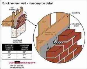 Loose bulged brick veneer (C) Carson Dunlop Assoc.