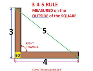 Right triangle demonstrating the 3-4-5 rule makes building a perfect wood framing square or framing anything at a right angle very easy (C) Daniel Friedman at InspectApedia.com