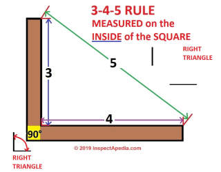 Right triangle demonstrating the 3-4-5 rule makes building a perfect wood framing square or framing anything at a right angle very easy (C) Daniel Friedman at InspectApedia.com