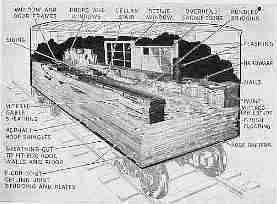 Aladdin kit home on the railroad boxcar