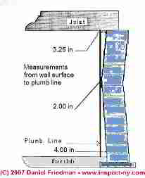 Foundation bulge sketch (C) Daniel Friedman