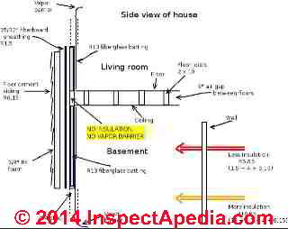 Fiberboard sheathing construction sketch - InspectApedial.com Derek Terveer