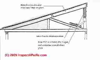 Hinged modular home roof (C) Daniel Friedman