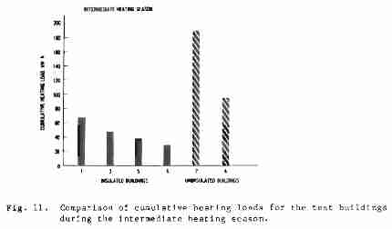 Wall Mass Effects on Cooling Load (C) InspectAPedia.com