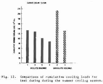 Wall Mass Effects on Cooling Load (C) InspectAPedia.com