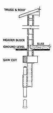 Photograph of Magnum steel pier foundation leveling or jacking.