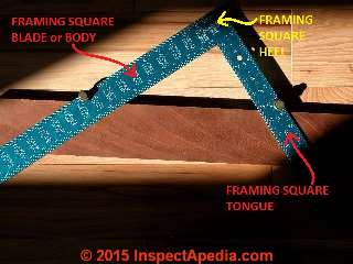 Framing Square Instruction Guide: Layouts, Measurements & Cuts Using a
