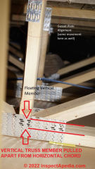Vertical separation of truss components due to truss plate damage (C)  InspectApedia.com B