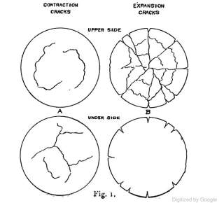 Types of shrinkage vs expansion cracks in concret (Clarke 1899) cited & discussed (C) InspectApedia.com
