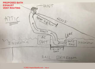 Bath exahust vent fan routing through tight attic spaces (C) InspectApedia.com Peter Hornberger