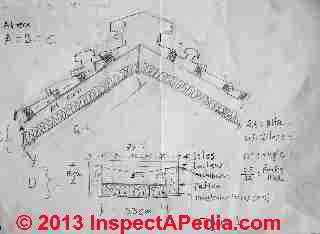 Cathedral roof ventilation sketch (C) Inspectapedia
