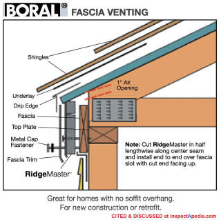 Fascia intake venting for homes with no eaves ovehang or soffit - from Boral - cited & discussed at InspectApedia.com