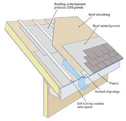 Bob's DIY vented SIP roof design - Note: this is not a CODE-Approved design - at InspectApedia.com