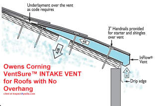Owens Corning's Vent Sure eaves vent for rooffs with no overhang adapted by InspectApedia.com