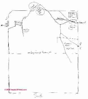 Cracking floor slab sketch (C) Daniel Friedman