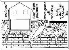 Maryland collapse sinkholes - MGS