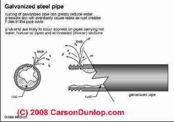 Clogging pipe illustration
