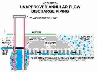 Artesian well casing leak, unapproved discharge - Michigan DEP