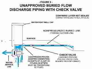 Artesian flow water control unapproved, unsanitary - Michigan DEP