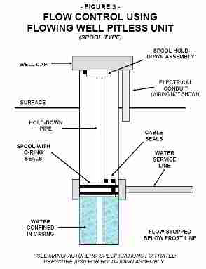 Well spool schematic - Baker Manufacturing 