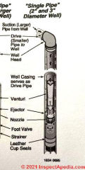 Deep well submersible pump StaRite details (C) InspectApdia.com Anon