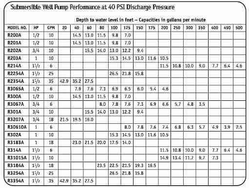 Deep well pumping capacity - Water Ace Co.
