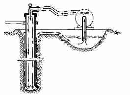 Photograph of sketch of the componentsof a well pit.