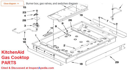 KitchenAid gas cooktop and burner parts disassemblyi guide at InspectApedia.com