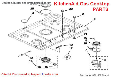 KitchenAid gas cooktop and burner parts disassemblyi guide at InspectApedia.com