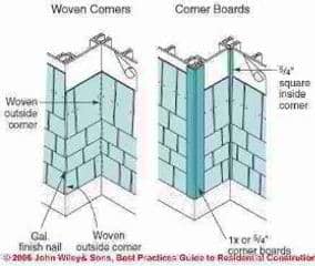 Figure 1-17: Shingle corner details (C) Wiley and Sons - S Bliss