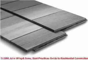 Figure 1-18: Prefab shingles sold in panels (C) Wiley and Sons - S Bliss