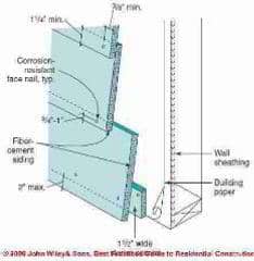 Figure 1-20: Fiber Cement Siding, Standard Nailing Pattern (C) Wiley and Sons - S Bliss