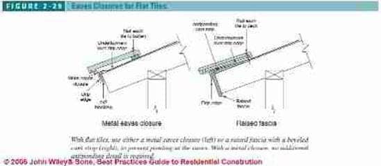 Figure 2-29: Eaves closure methods for clay tile roofs (C) J Wiley, S Bliss