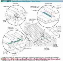 Figure 2-41: Metal Roof Flashing details (C) J Wiley, S Bliss