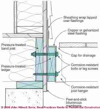 Sketch of flashing details at a deck attachment to building (C) J Wiley Steve Bliss