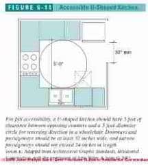 Figure 6-1: Accessible Kitchen Design Specs:  (C) J Wiley S Bliss
