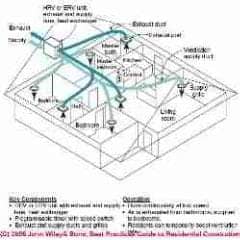 Balanced air ventilation system (C) J Wiley, Steven Bliss
